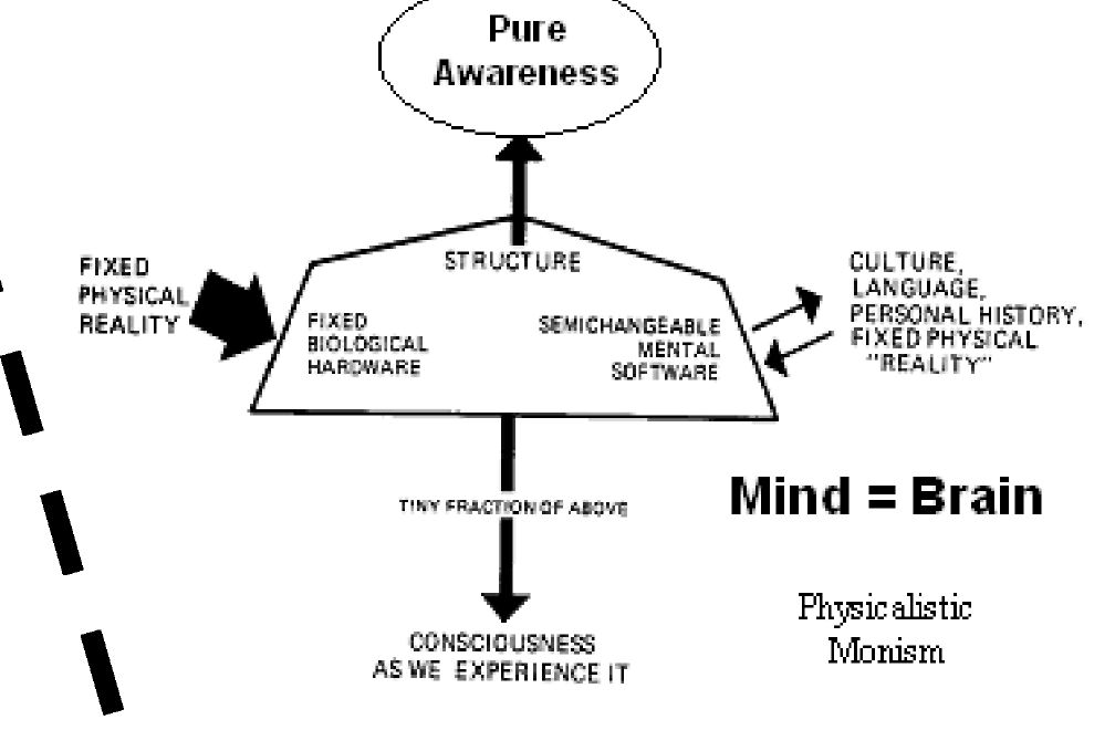 dualism vs monism
